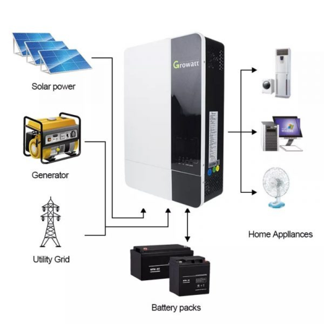 inverters-images-website